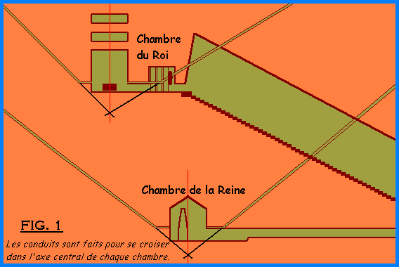 Fig. 1: Les conduits sont faits pour se croiser dans l'axe central de chaque chambre